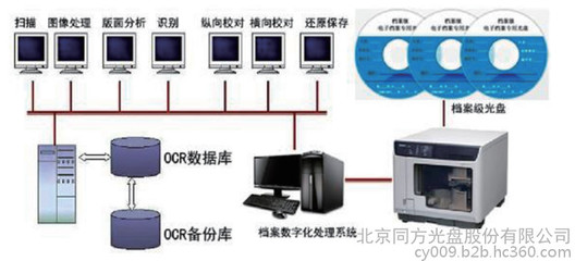 清华同方全自动光盘刻录打印系统 引领档案数字化新时代