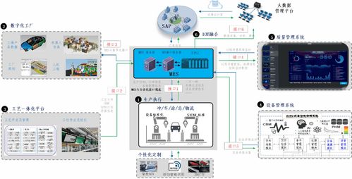 超详细恒大汽车数字化工厂建设的探索实践