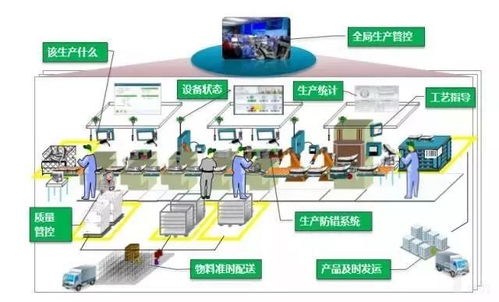 一文读懂智能制造的主线 聚焦智能生产、车间数字化与工厂数字化进程