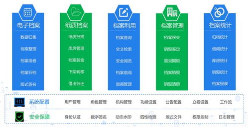 会计档案电子化加速 企业财务数字化管理亟待完成最后一块拼图